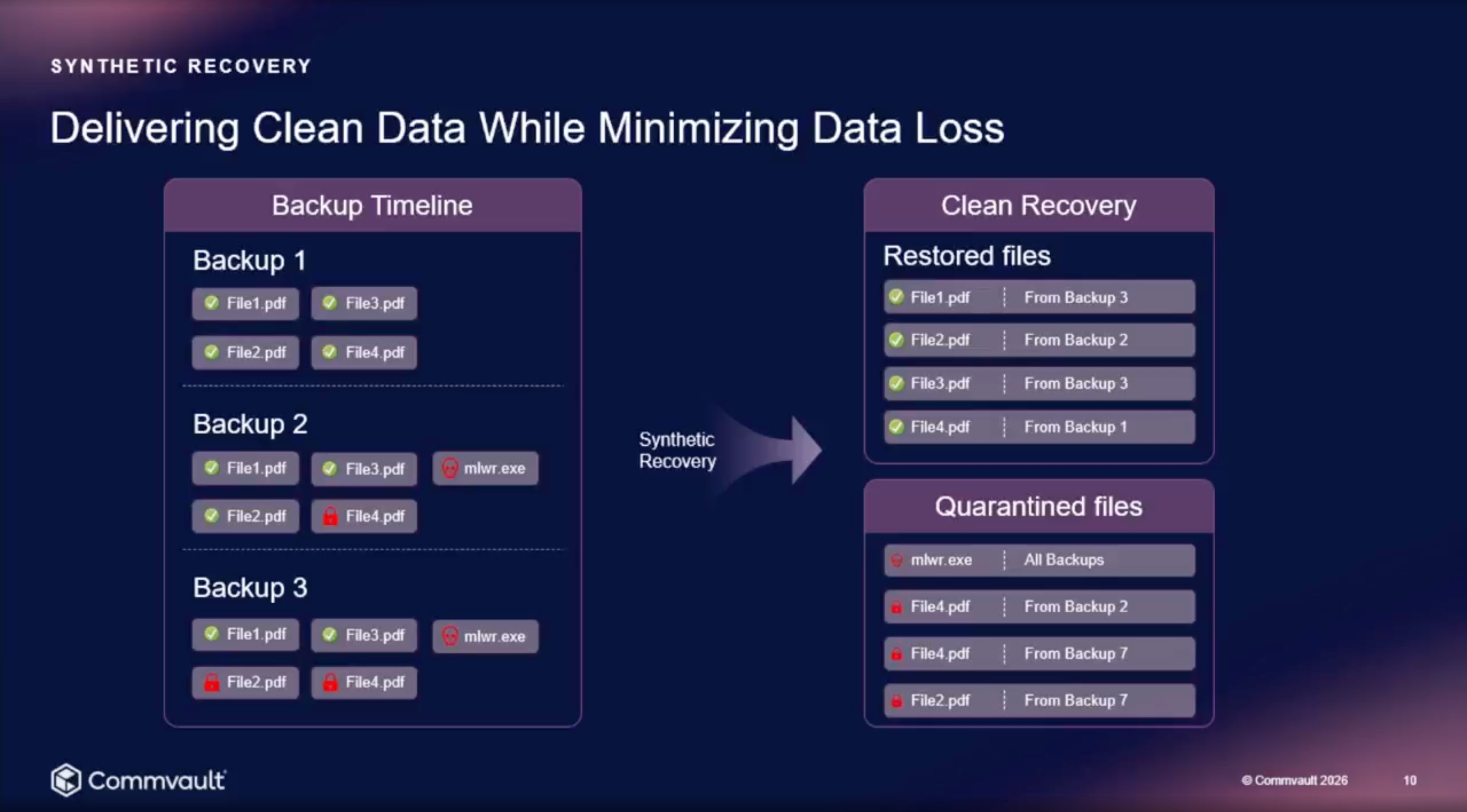 Disaster Recovery Is Not Cyber Recovery (and It's Not Close)