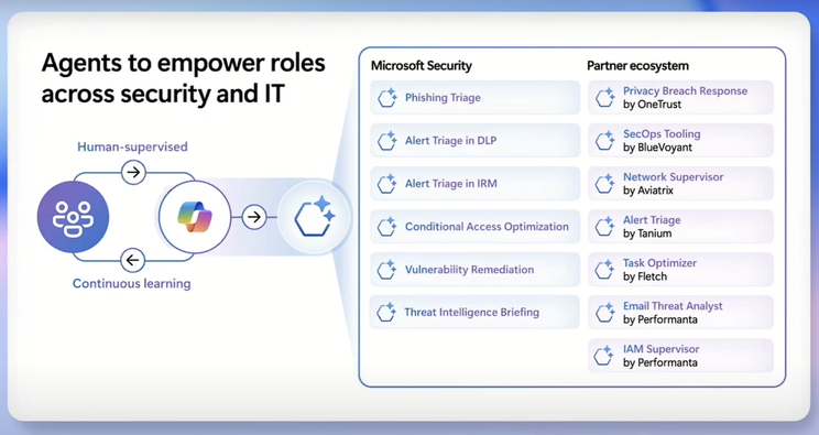 Growing Ecosystem of Agents