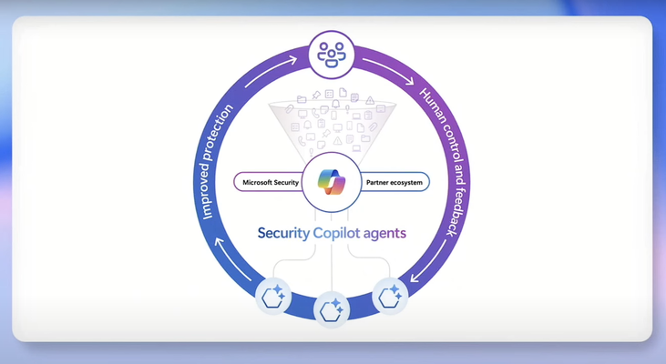 Microsoft Security Copilot Agents: The Teammates Who Don't Sleep (and That's the Point)